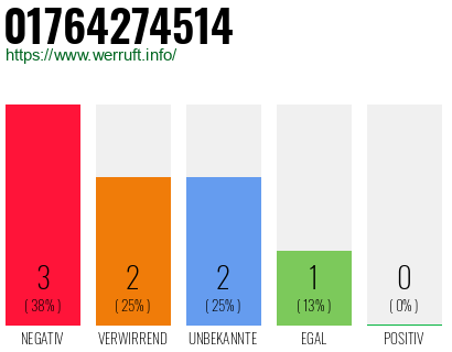 Rufnummer 01764274514 Telefonnummer 01764274514