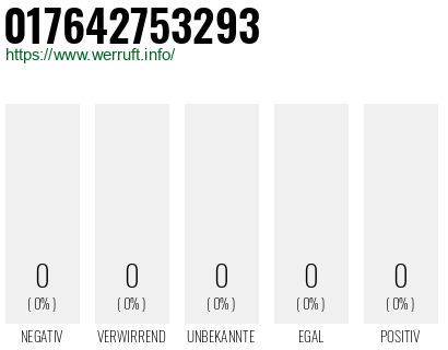 Telefonnummer 017642753293