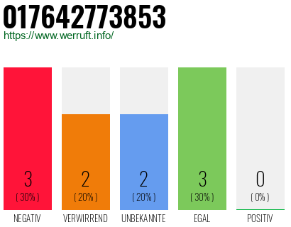 Rufnummer 017642773853 Telefonnummer 017642773853