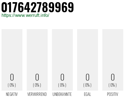 Rufnummer 017642789969 Telefonnummer 017642789969