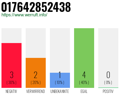 Rufnummer 017642852438 Telefonnummer 017642852438