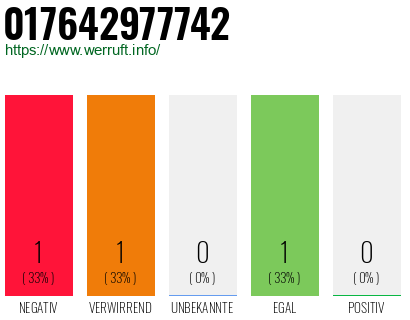 Telefonnummer 017642977742