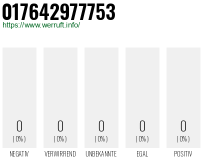 Telefonnummer 017642977753