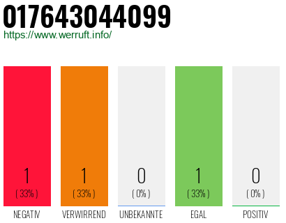 Telefonnummer 017643044099