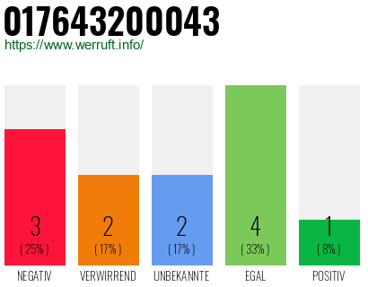 Rufnummer 017643200043 Telefonnummer 017643200043