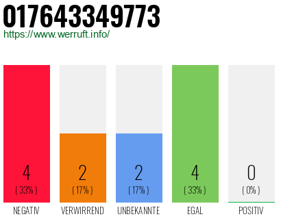 Rufnummer 017643349773 Telefonnummer 017643349773