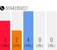 Telefonnummer 017643359227