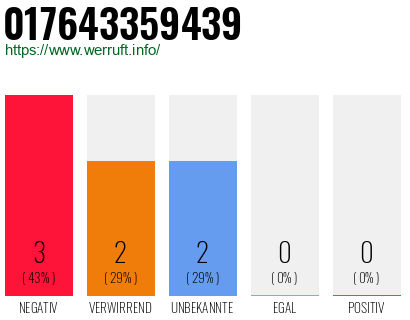 Rufnummer 017643359439 Telefonnummer 017643359439