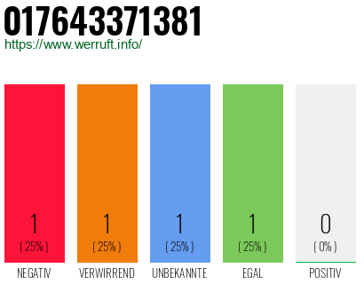 Telefonnummer 017643371381