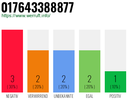 Rufnummer 017643388877 Telefonnummer 017643388877