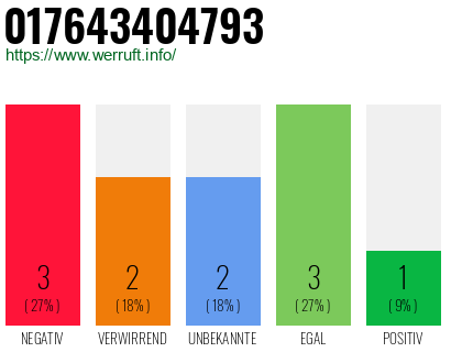 Rufnummer 017643404793 Telefonnummer 017643404793
