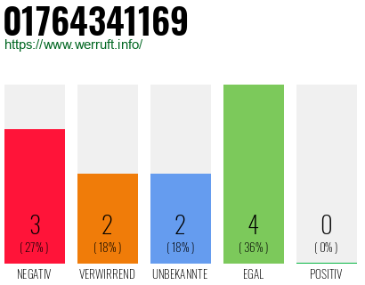 Rufnummer 01764341169 Telefonnummer 01764341169