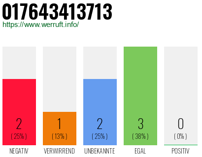 Telefonnummer 017643413713