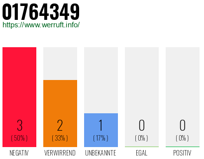 Rufnummer 01764349 Telefonnummer 01764349