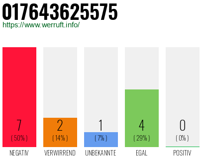 Rufnummer 017643625575 Telefonnummer 017643625575