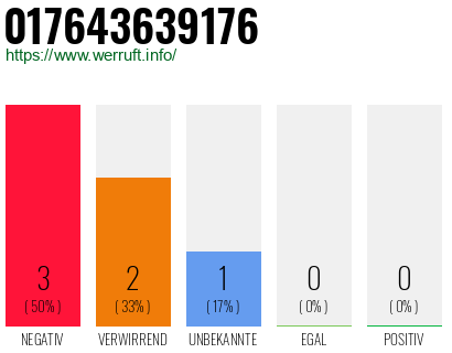 Rufnummer 017643639176 Telefonnummer 017643639176