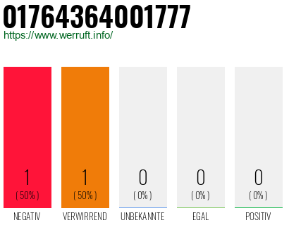 Rufnummer 01764364001777 Telefonnummer 01764364001777