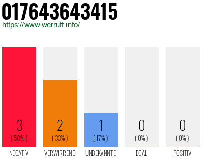 Rufnummer 017643643415 Telefonnummer 017643643415