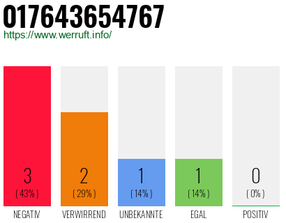 Rufnummer 017643654767 Telefonnummer 017643654767