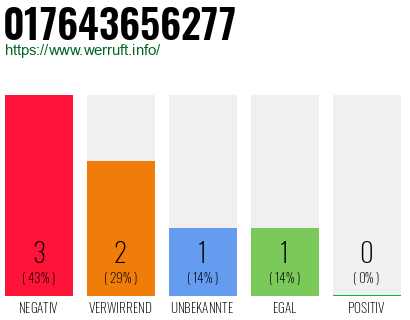 Rufnummer 017643656277 Telefonnummer 017643656277