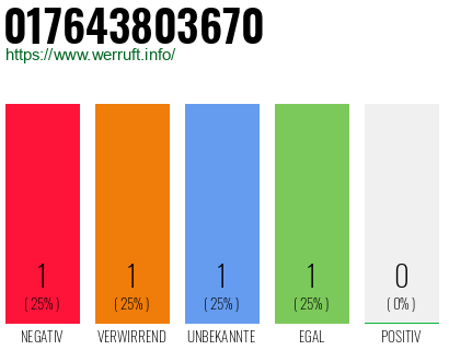 Telefonnummer 017643803670