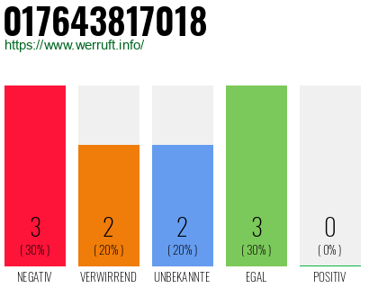 Rufnummer 017643817018 Telefonnummer 017643817018