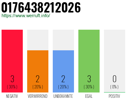 Rufnummer 0176438212026 Telefonnummer 0176438212026
