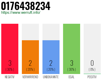 Rufnummer 0176438234 Telefonnummer 0176438234