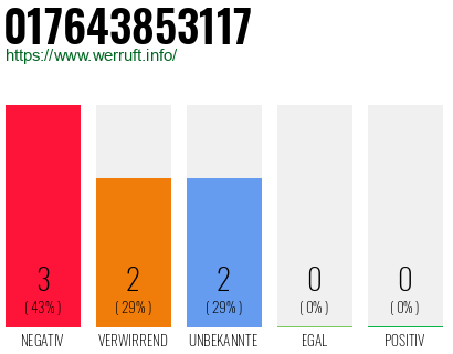 Rufnummer 017643853117 Telefonnummer 017643853117