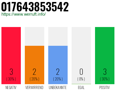Rufnummer 017643853542 Telefonnummer 017643853542