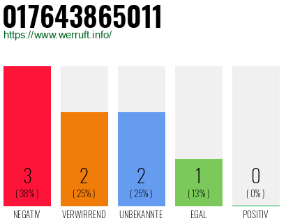 Rufnummer 017643865011 Telefonnummer 017643865011