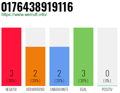 Rufnummer 0176438919116 Telefonnummer 0176438919116