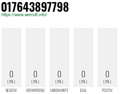 Telefonnummer 017643897798