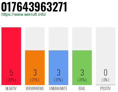 Rufnummer 017643963271 Telefonnummer 017643963271