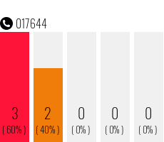 Telefonnummer 017644