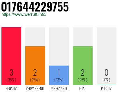 Rufnummer 017644229755 Telefonnummer 017644229755