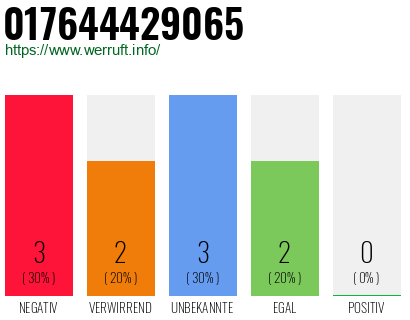 Rufnummer 017644429065 Telefonnummer 017644429065
