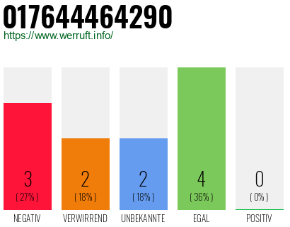Rufnummer 017644464290 Telefonnummer 017644464290