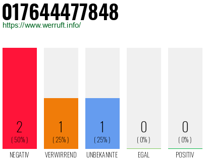 Telefonnummer 017644477848