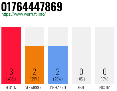 Rufnummer 01764447869 Telefonnummer 01764447869