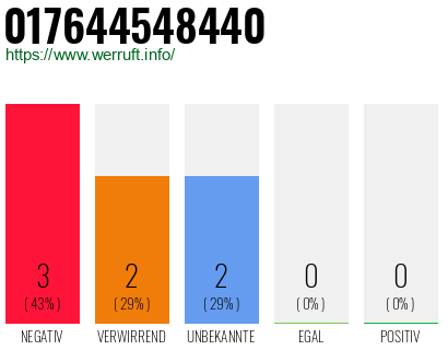Rufnummer 017644548440 Telefonnummer 017644548440
