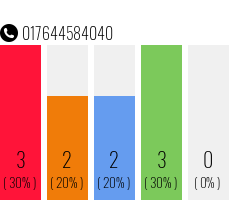 Telefonnummer 017644584040