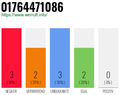 Rufnummer 01764471086 Telefonnummer 01764471086