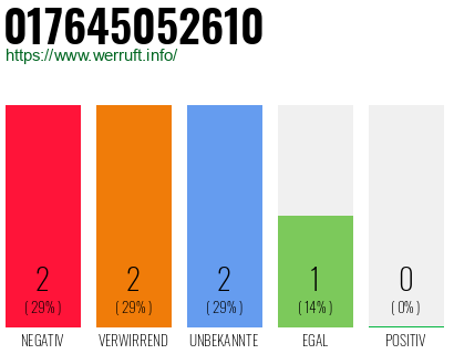 Rufnummer 017645052610 Telefonnummer 017645052610