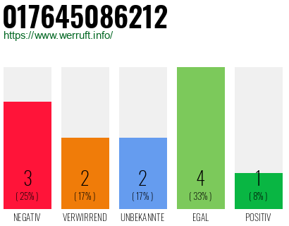 Rufnummer 017645086212 Telefonnummer 017645086212
