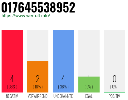 Rufnummer 017645538952 Telefonnummer 017645538952