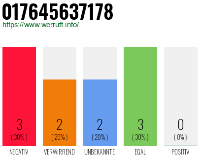 Rufnummer 017645637178 Telefonnummer 017645637178