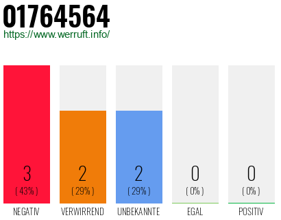 Rufnummer 01764564 Telefonnummer 01764564
