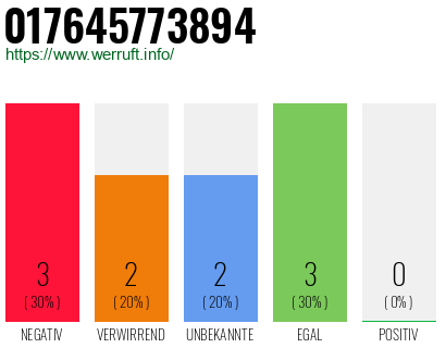 Rufnummer 017645773894 Telefonnummer 017645773894