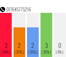 Telefonnummer 017645775216